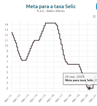 Selic