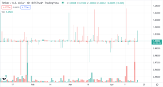 tether